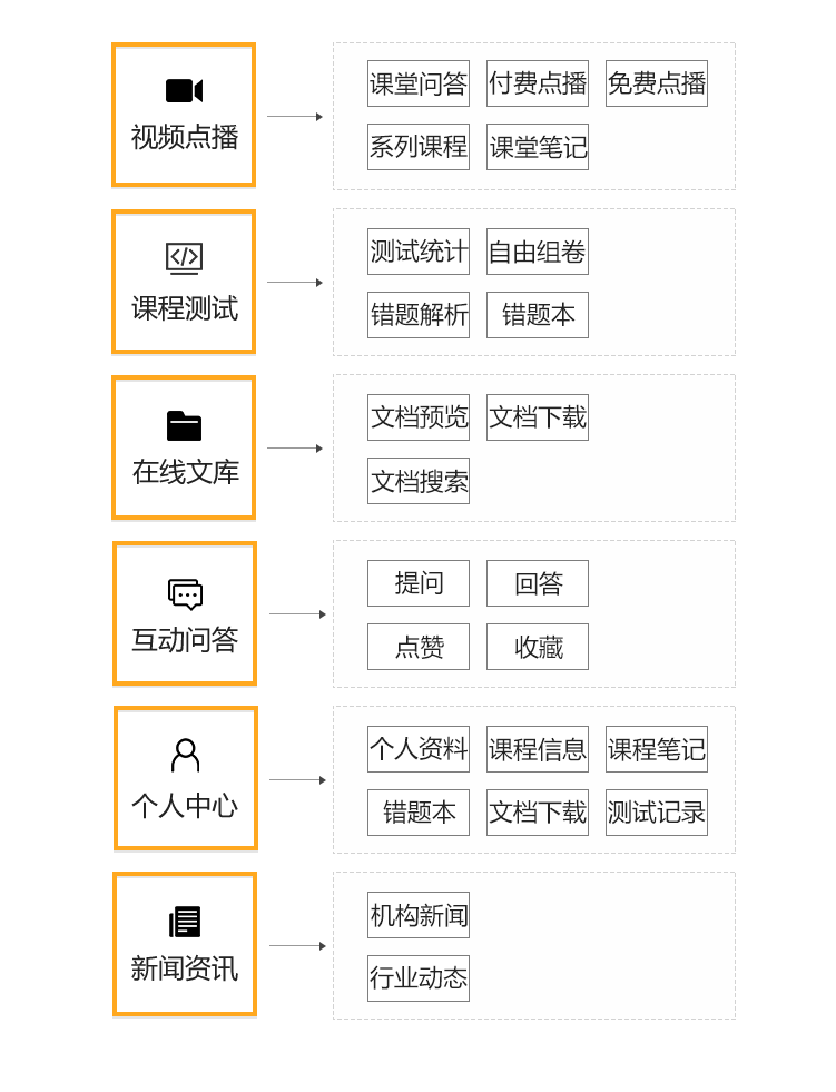 功能架构图
