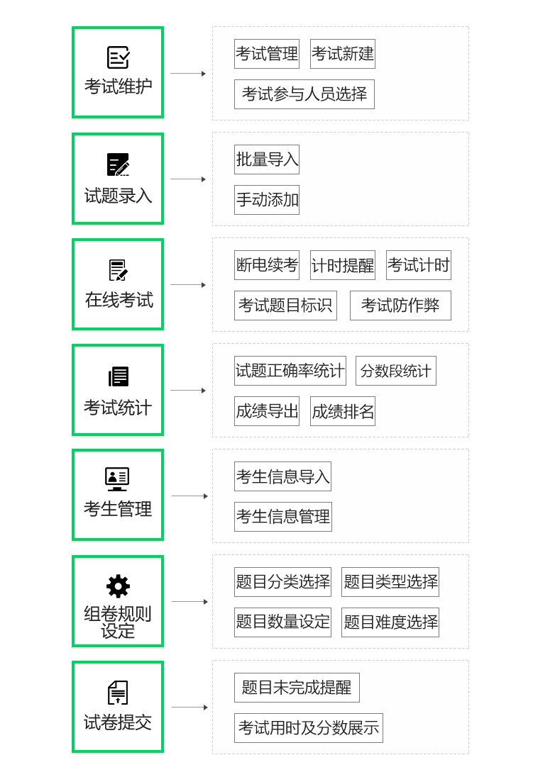 功能架构图