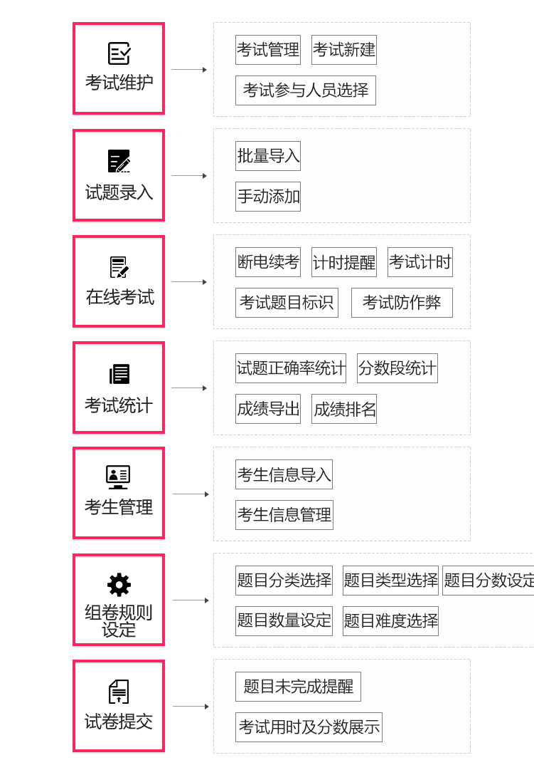 功能架构图
