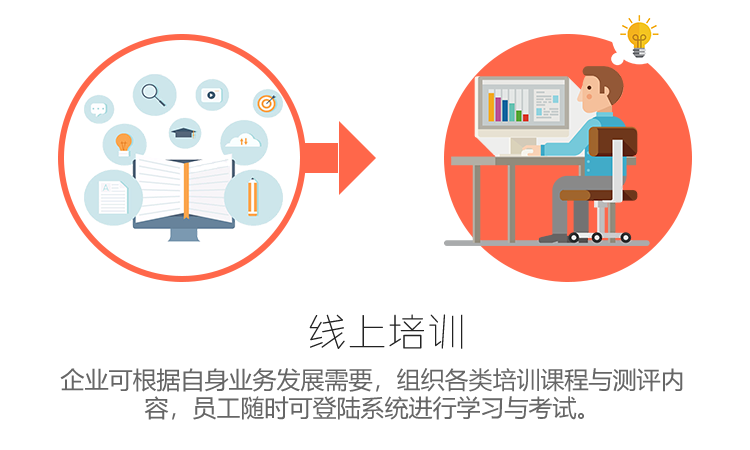 辰盛科技 在线教育与在线考试系统 企业培训系统